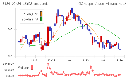 鎌倉新書チャート