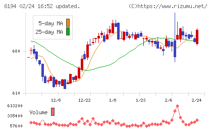 アトラエチャート