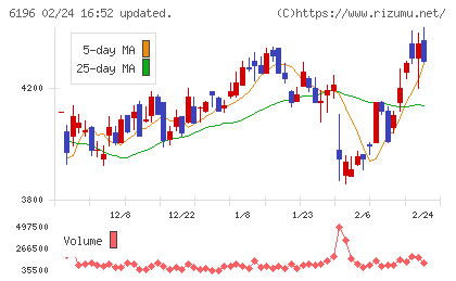 ストライクチャート