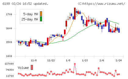セラクチャート