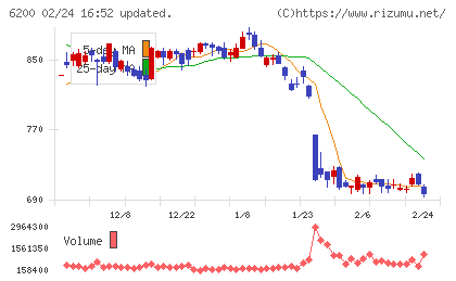 インソースチャート