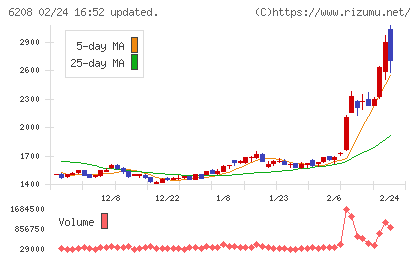 石川製作所チャート