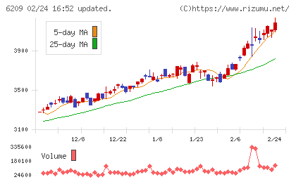 リケンＮＰＲチャート