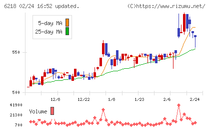 エンシュウチャート