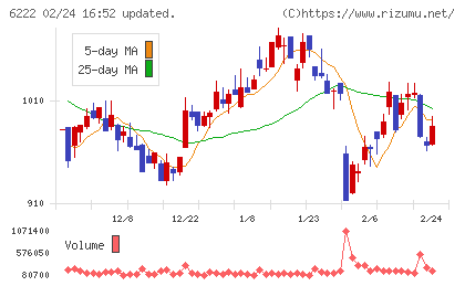 島精機製作所チャート