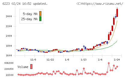 西部技研チャート