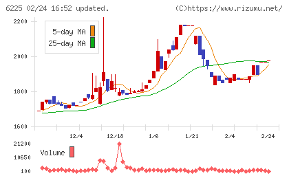 エコムチャート