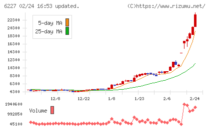 ＡＩメカテックチャート