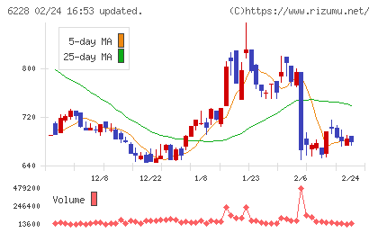 ジェイ・イー・ティチャート