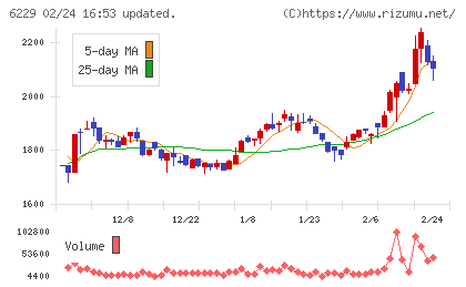 オーケーエムチャート