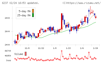 イワキチャート