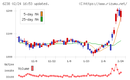 フリューチャート