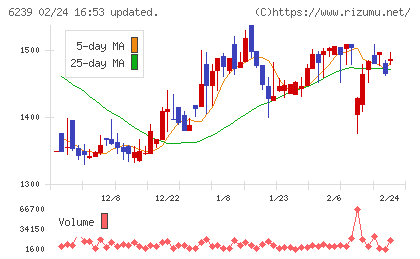 ナガオカチャート