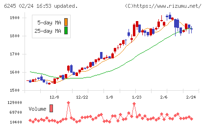 ヒラノテクシードチャート