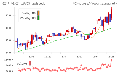 日阪製作所チャート