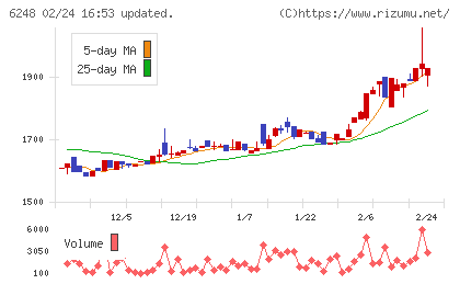 横田製作所チャート