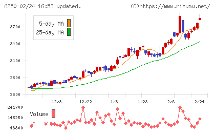やまびこチャート