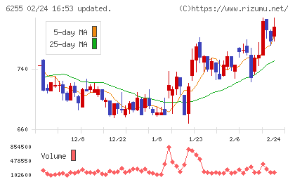 エヌ・ピー・シーチャート
