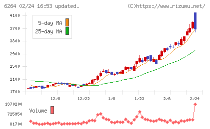 マルマエチャート