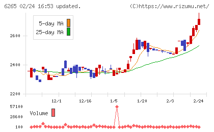 コンバムチャート