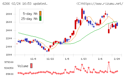 タツモチャート