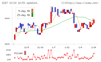 ゼネラルパッカーチャート