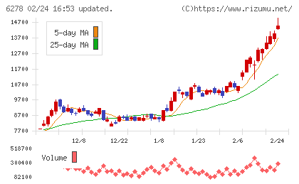 ユニオンツールチャート