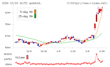 日精エー・エス・ビー機械チャート