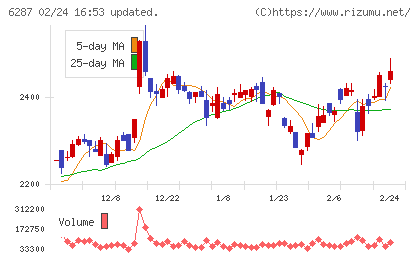 サトーチャート