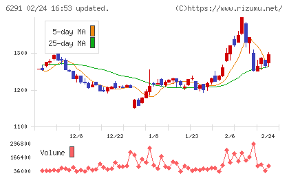 日本エアーテックチャート