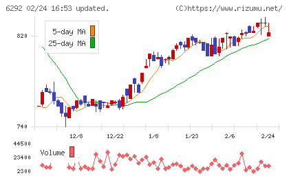 カワタチャート