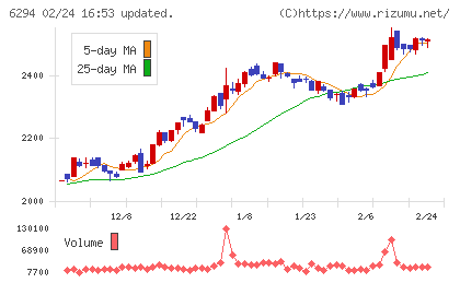 オカダアイヨンチャート