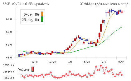 日立建機チャート