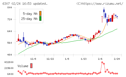 サンセイチャート