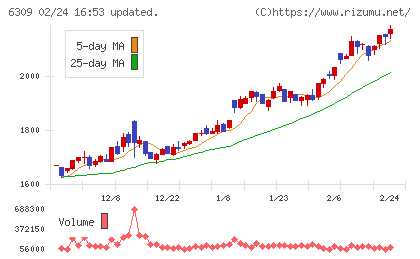 巴工業チャート