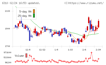 井関農機チャート