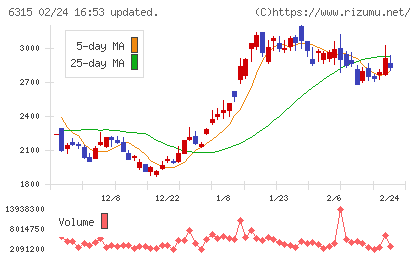ＴＯＷＡチャート