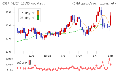 北川鉄工所チャート