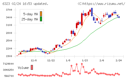 ローツェチャート