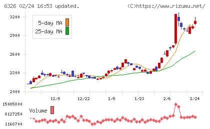 クボタチャート