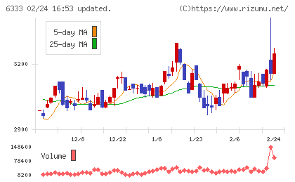 帝国電機製作所チャート