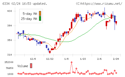 明治機械チャート