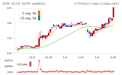 石井表記チャート