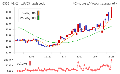 タカトリチャート