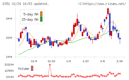 鶴見製作所チャート