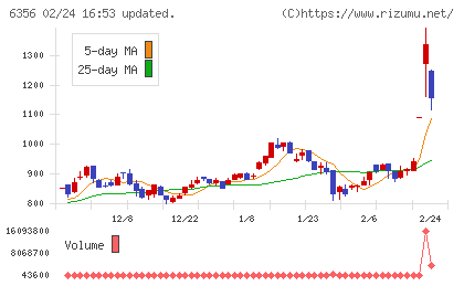 日本ギア工業チャート