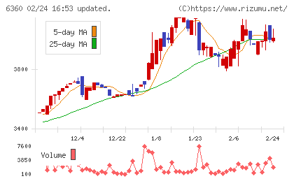 東京自働機械製作所チャート