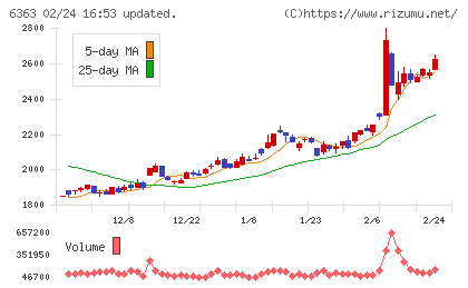酉島製作所チャート