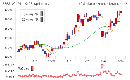 オルガノチャート