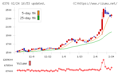 日機装チャート